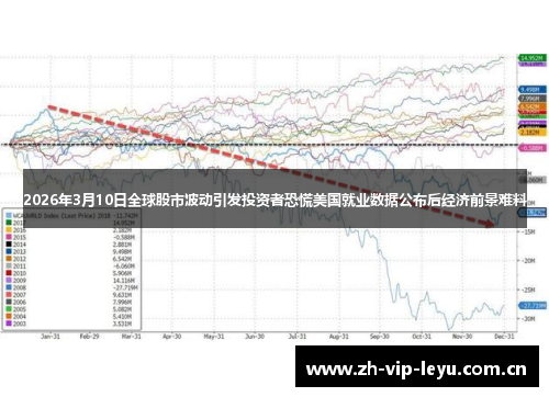 2026年3月10日全球股市波动引发投资者恐慌美国就业数据公布后经济前景难料